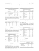 Stable Pharmaceutical Compositions Comprising a Pyrimidine - Sulfamide diagram and image