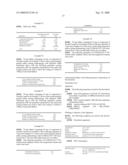 Stable Pharmaceutical Compositions Comprising a Pyrimidine - Sulfamide diagram and image