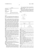 Stable Pharmaceutical Compositions Comprising a Pyrimidine - Sulfamide diagram and image