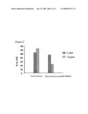 COMPOSITION COMPRISING NOTOGINSENG RADIX EXTRACT FOR PREVENTING AND TREATING OF ARTHRITIS AS AN EFFECTIVE INGREDIENT diagram and image