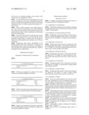 COMPOSITION COMPRISING NOTOGINSENG RADIX EXTRACT FOR PREVENTING AND TREATING OF ARTHRITIS AS AN EFFECTIVE INGREDIENT diagram and image