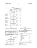 RESISTANT STARCH-HYDROCOLLOID BLENDS AND USES THEREOF diagram and image