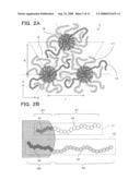 Polymer Thin Film, Patterned Substrate, Patterned Medium for Magnetic Recording, and Method of Manufacturing these Articles diagram and image