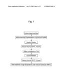 Catalyst Material and Process For Preparing the Same diagram and image