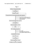 Catalyst Material and Process For Preparing the Same diagram and image