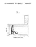 Electrode for battery and fabricating method thereof diagram and image