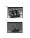 Method of forming 3D micro structures with high aspect ratios diagram and image