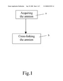 METHOD OF CROSS-LINKING AMNION TO BE AN IMPROVED BIOMEDICAL MATERIAL diagram and image
