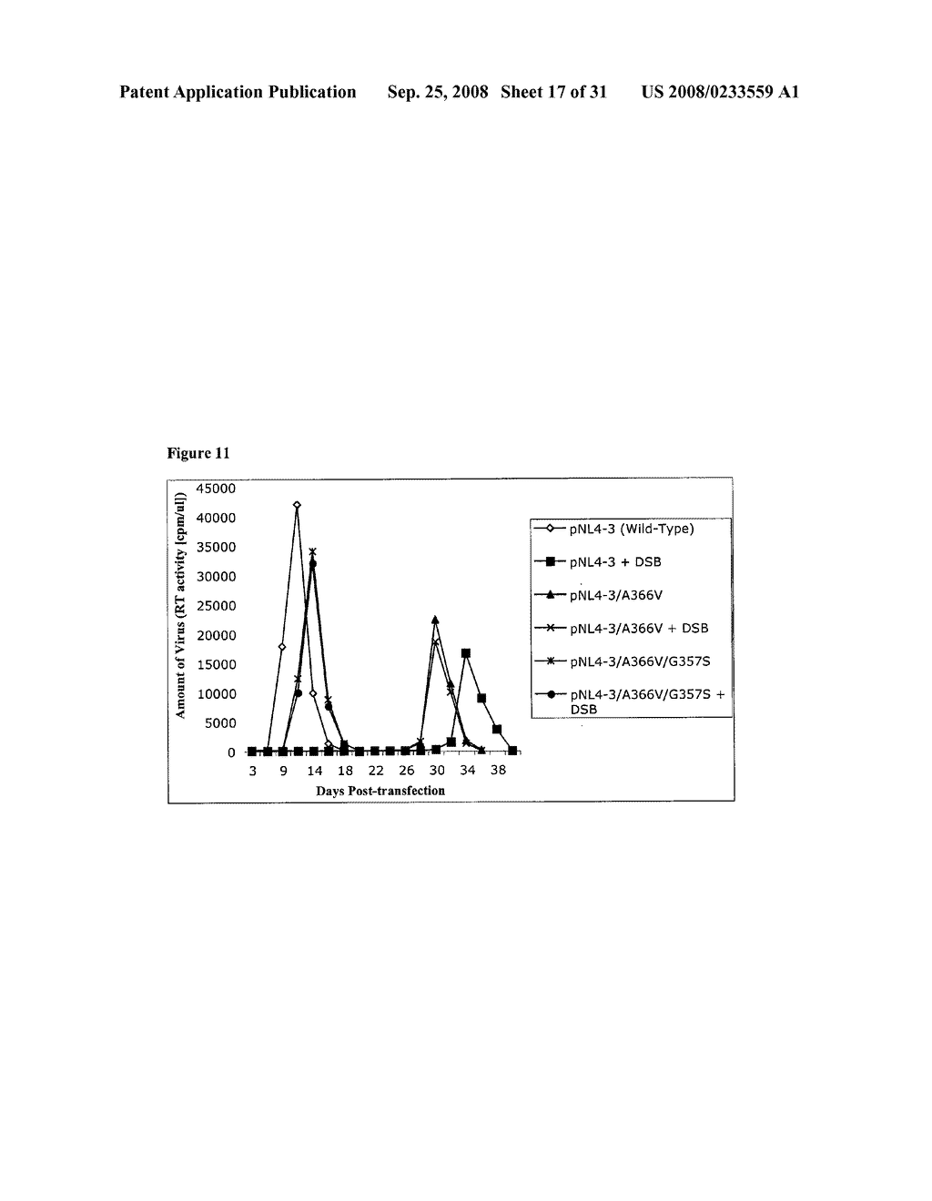 Inhibition of HIV-1 Replication by Disruption of the Processing of the Viral Capsid-Spacer Peptide 1 Protein - diagram, schematic, and image 18