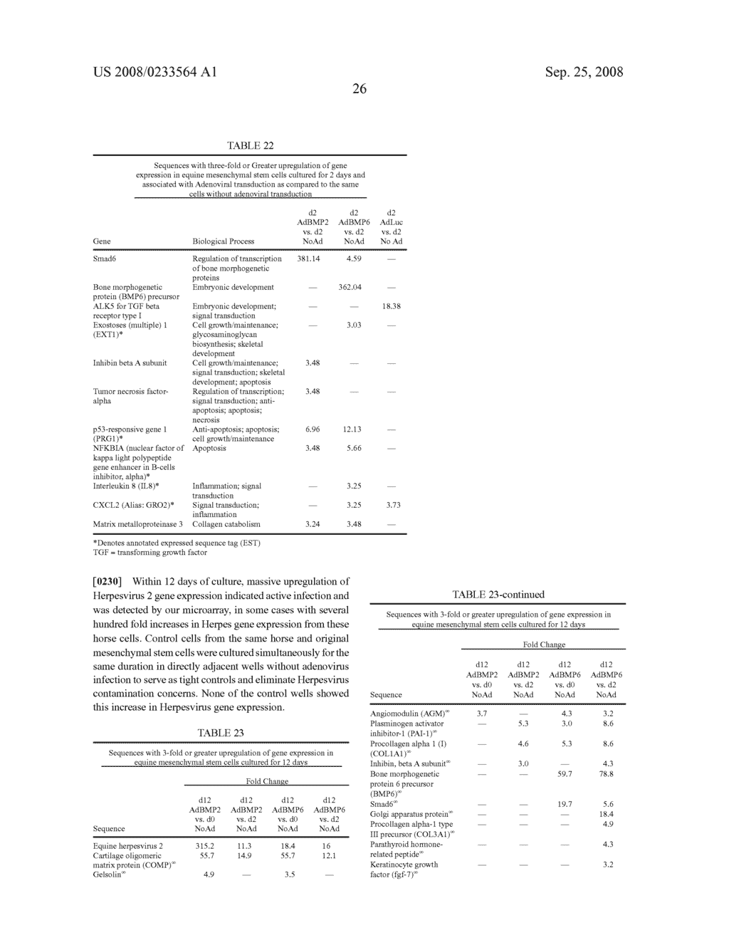 Methods of Using Databases to Greate Gene-Expression Microarrays, Microarrays Greated Thereby, and Uses of the Microarrays - diagram, schematic, and image 36