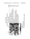 BIOMARKERS FOR PREECLAMPSIA diagram and image