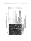 BIOMARKERS FOR PREECLAMPSIA diagram and image