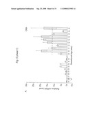 BIOMARKERS FOR PREECLAMPSIA diagram and image