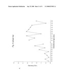 BIOMARKERS FOR PREECLAMPSIA diagram and image