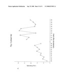 BIOMARKERS FOR PREECLAMPSIA diagram and image