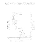 BIOMARKERS FOR PREECLAMPSIA diagram and image