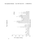 BIOMARKERS FOR PREECLAMPSIA diagram and image