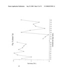 BIOMARKERS FOR PREECLAMPSIA diagram and image