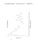 BIOMARKERS FOR PREECLAMPSIA diagram and image