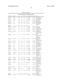 BIOMARKERS FOR PREECLAMPSIA diagram and image