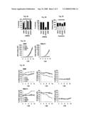 RNAi MODULATION OF MLL-AF4 AND USES THEREOF diagram and image