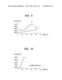 Fabrication method of semiconductor integrated circuit device diagram and image