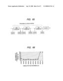 Fabrication method of semiconductor integrated circuit device diagram and image