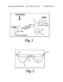 Oil Transport Pipes diagram and image