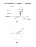 Radio Communication Apparatus and Peak Suppression Method diagram and image