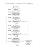 Radio Communication Apparatus and Peak Suppression Method diagram and image