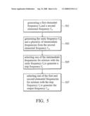 METHOD AND APPARATUS FOR FREQUENCY SYNTHESIZING diagram and image