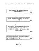 CONTENT OWNER VERIFICATION AND DIGITAL RIGHTS MANAGEMENT FOR AUTOMATED DISTRIBUTION AND BILLING PLATFORMS diagram and image