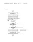 Mobile communication terminal for providing backgroud picture during communication diagram and image