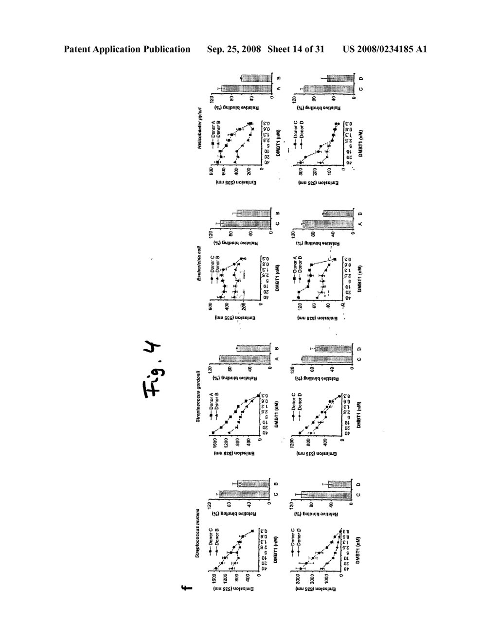 Use of Dmbt1 for Capturing Sulphate and Phosphate Group Exposing Agents - diagram, schematic, and image 15