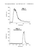 Glial mitogenic factors, their preparation and use diagram and image