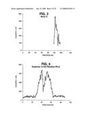 Glial mitogenic factors, their preparation and use diagram and image