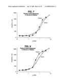 Glial mitogenic factors, their preparation and use diagram and image