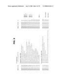 Glial mitogenic factors, their preparation and use diagram and image