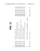 Glial mitogenic factors, their preparation and use diagram and image