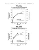 Glial mitogenic factors, their preparation and use diagram and image