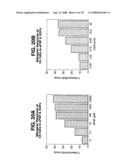 Glial mitogenic factors, their preparation and use diagram and image