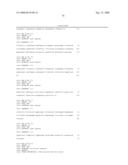 Glial mitogenic factors, their preparation and use diagram and image