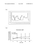 Pharmaceutical Composition for Preventing and Treating Diabetes or Glucose Control Abnormality Comprising Ginsenosides diagram and image