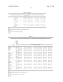 Medical Composition Containing Ginseng Secondary Glycosides, Its Preparation Method and Application diagram and image