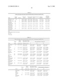 Medical Composition Containing Ginseng Secondary Glycosides, Its Preparation Method and Application diagram and image