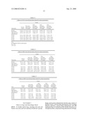 Medical Composition Containing Ginseng Secondary Glycosides, Its Preparation Method and Application diagram and image