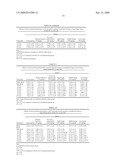 Medical Composition Containing Ginseng Secondary Glycosides, Its Preparation Method and Application diagram and image