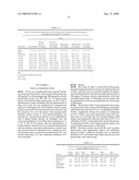 Medical Composition Containing Ginseng Secondary Glycosides, Its Preparation Method and Application diagram and image