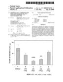 Pharmaceutical Composition for Regulation of Pancreatic Juice Secretion Comprising a LPA Receptor Modulator diagram and image