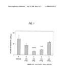 Pharmaceutical Composition for Regulation of Pancreatic Juice Secretion Comprising a LPA Receptor Modulator diagram and image